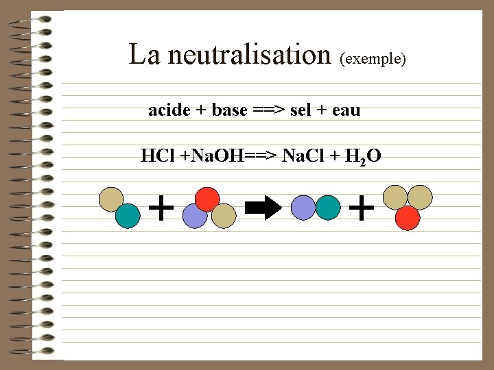 La neutralisation (exemple) acide + base ==> sel + eau HCl +Na. OH==> Na.