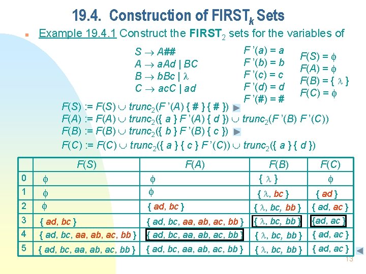 19. 4. Construction of FIRSTk Sets n Example 19. 4. 1 Construct the FIRST