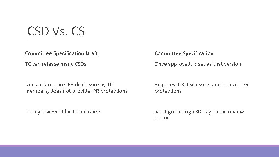 PATH FORWARD Current Status STIX 2 0 RC