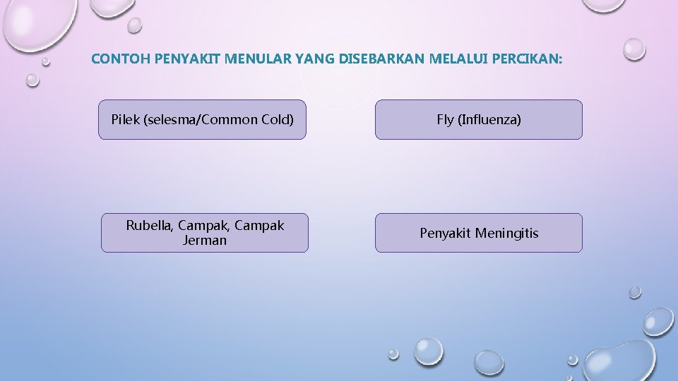 CONTOH PENYAKIT MENULAR YANG DISEBARKAN MELALUI PERCIKAN: Pilek (selesma/Common Cold) Fly (Influenza) Rubella, Campak