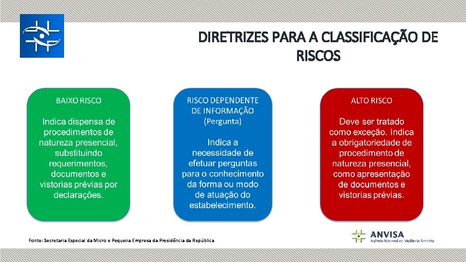 DIRETRIZES PARA A CLASSIFICAÇÃO DE RISCOS Fonte: Secretaria Especial da Micro e Pequena Empresa