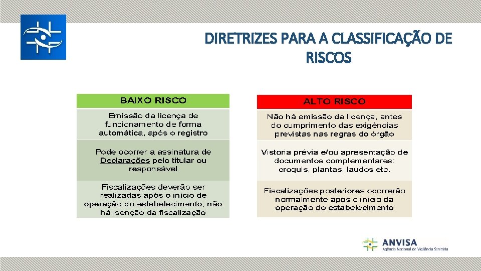 DIRETRIZES PARA A CLASSIFICAÇÃO DE RISCOS 