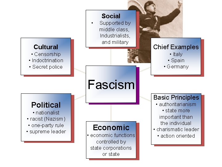 Social • Cultural Supported by middle class, Industrialists, and military Chief Examples • Italy Social • Cultural Supported by middle class, Industrialists, and military Chief Examples • Italy