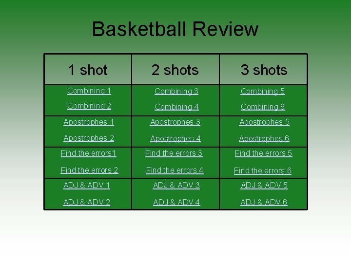 Basketball Review 1 shot 2 shots 3 shots Combining 1 Combining 3 Combining 5