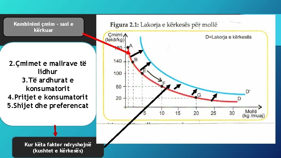 Kombinimi çmim – sasi e kërkuar 2. Çmimet e mallrave të lidhur 3. Të