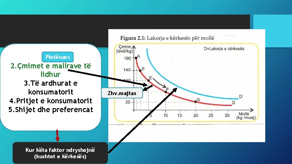 Plotësues 2. Çmimet e mallrave të lidhur 3. Të ardhurat e konsumatorit 4. Pritjet