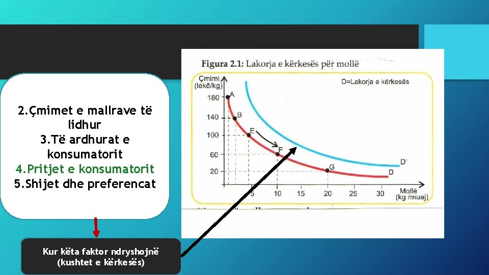 2. Çmimet e mallrave të lidhur 3. Të ardhurat e konsumatorit 4. Pritjet e