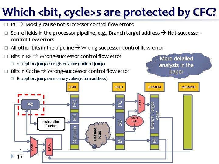 Which <bit, cycle>s are protected by CFC? � PC Mostly cause not-successor control flow
