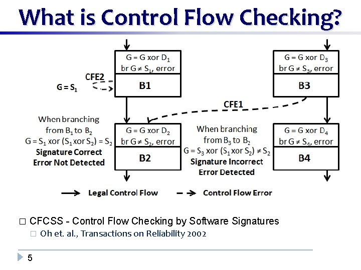 What is Control Flow Checking? � CFCSS - Control Flow Checking by Software Signatures