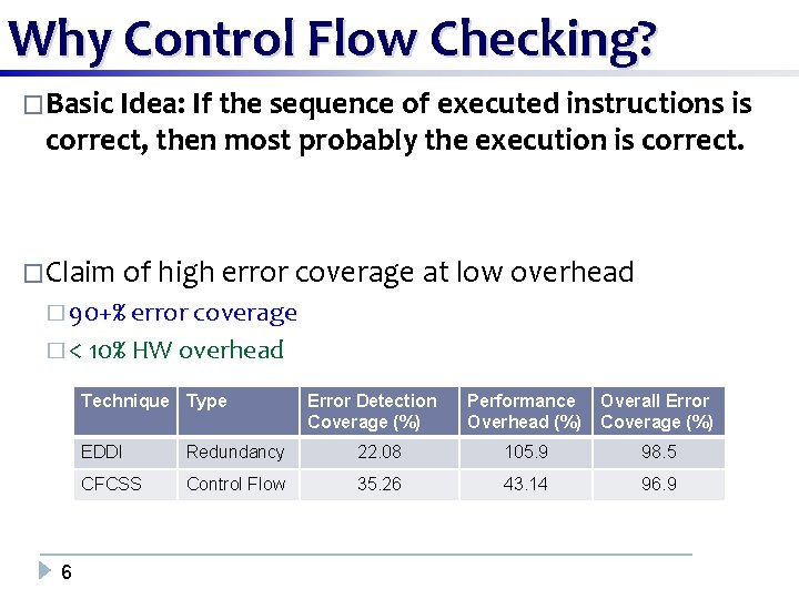 Why Control Flow Checking? �Basic Idea: If the sequence of executed instructions is correct,