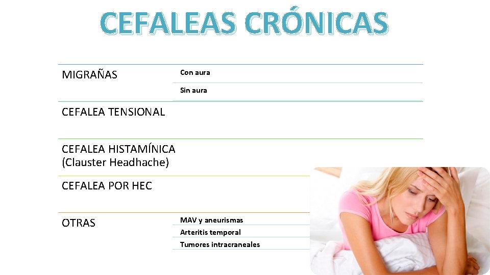 CEFALEAS CRÓNICAS MIGRAÑAS Con aura Sin aura CEFALEA TENSIONAL CEFALEA HISTAMÍNICA (Clauster Headhache) CEFALEA