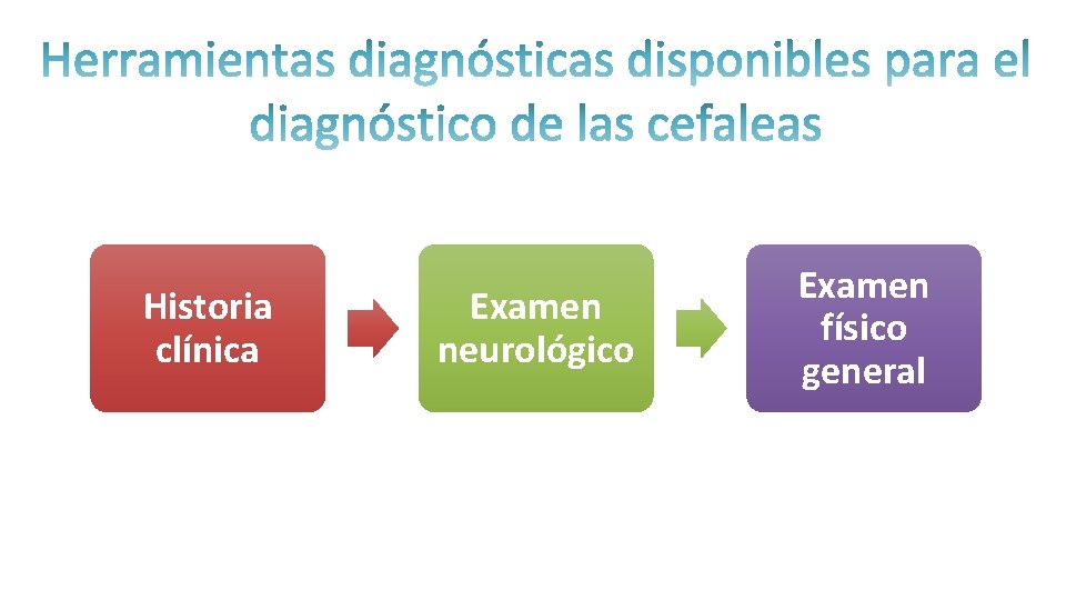 Historia clínica Examen neurológico Examen físico general 