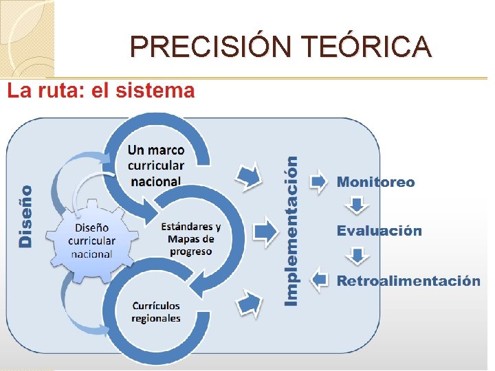 PRECISIÓN TEÓRICA 