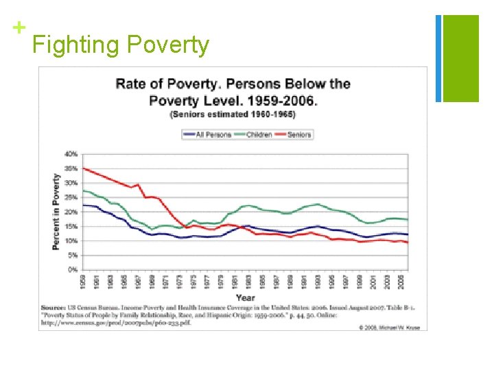 + Fighting Poverty 