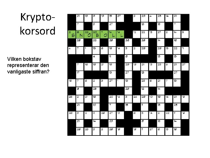 Kryptokorsord Vilken bokstav representerar den vanligaste siffran? 