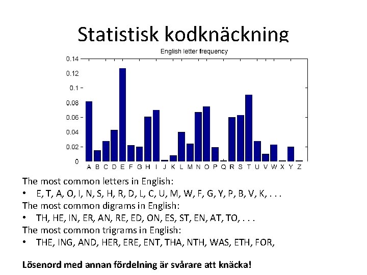 Statistisk kodknäckning The most common letters in English: • E, T, A, O, I,