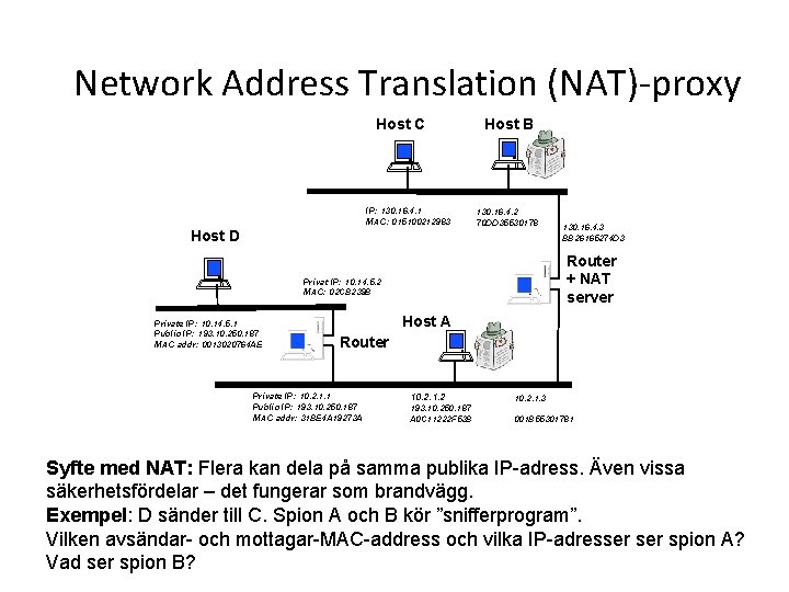 Network Address Translation (NAT)-proxy Host C IP: 130. 16. 4. 1 MAC: 015100212983 Host
