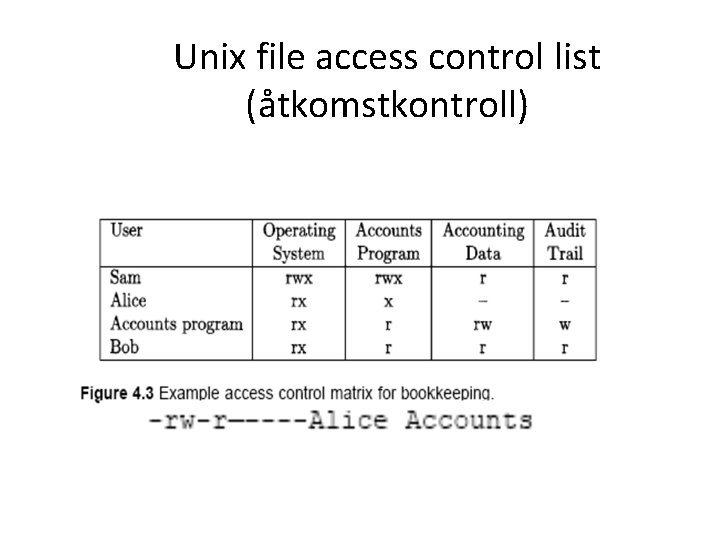 Unix file access control list (åtkomstkontroll) 