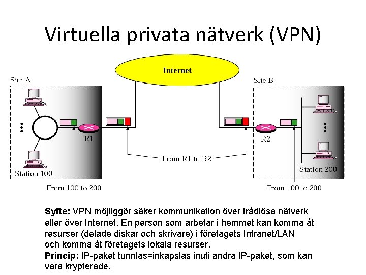 Virtuella privata nätverk (VPN) Syfte: VPN möjliggör säker kommunikation över trådlösa nätverk eller över