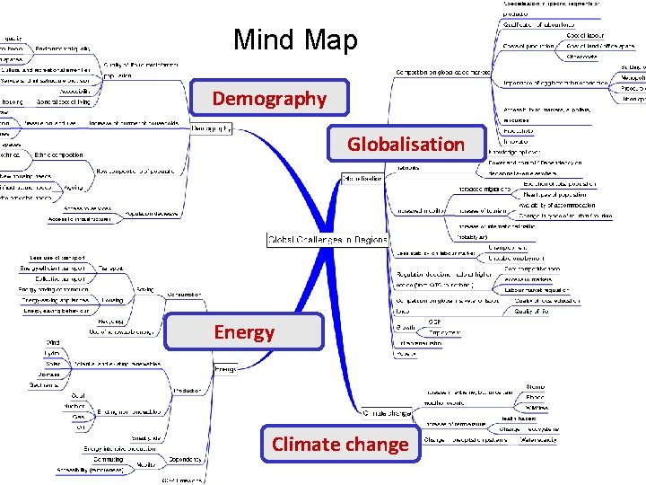 Mind Map Global challenges Demography Globalisation Energy Climate change 