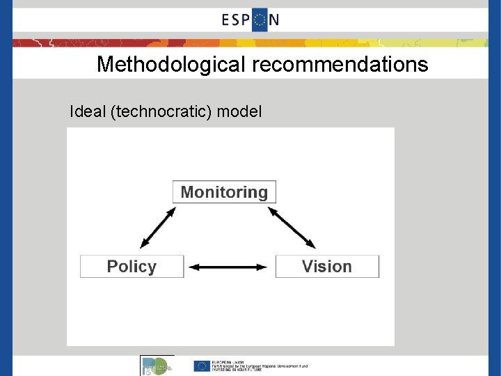 Methodological recommendations Ideal (technocratic) model 