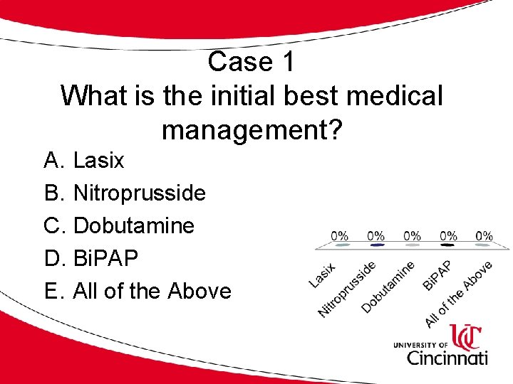 Case 1 What is the initial best medical management? A. Lasix B. Nitroprusside C.
