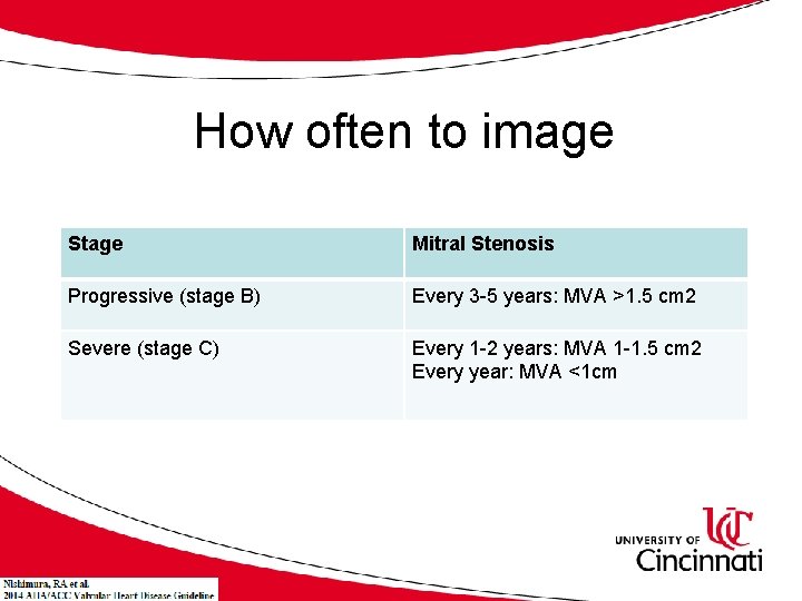 How often to image Stage Mitral Stenosis Progressive (stage B) Every 3 -5 years: