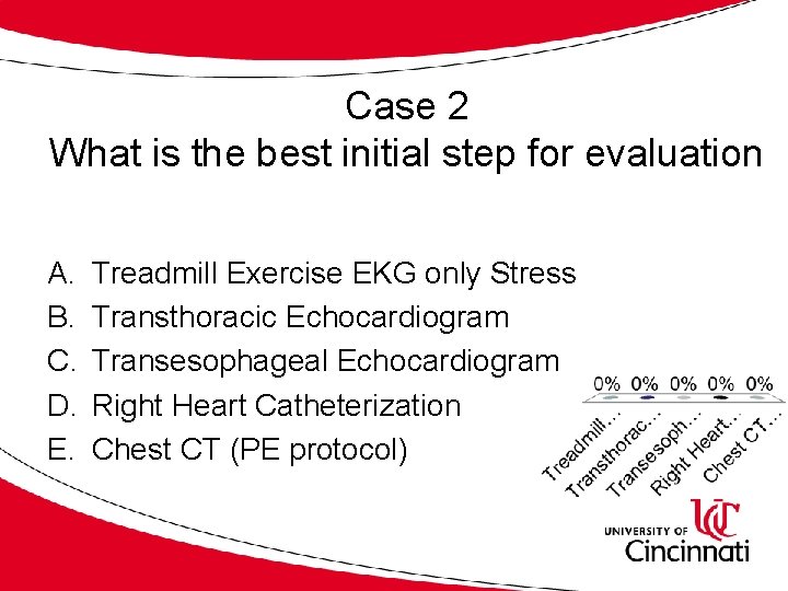 Case 2 What is the best initial step for evaluation A. B. C. D.