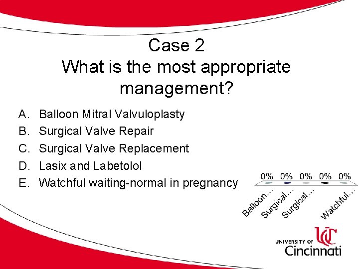 Case 2 What is the most appropriate management? A. B. C. D. E. Balloon