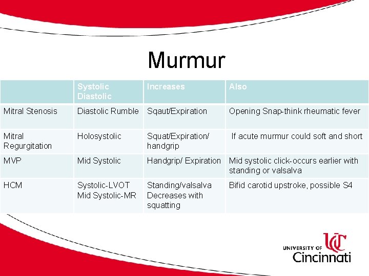 Murmur Systolic Diastolic Increases Also Mitral Stenosis Diastolic Rumble Sqaut/Expiration Opening Snap-think rheumatic fever