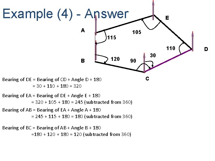 Example (4) - Answer A 115 E 105 CHECK : Bearing of CD =