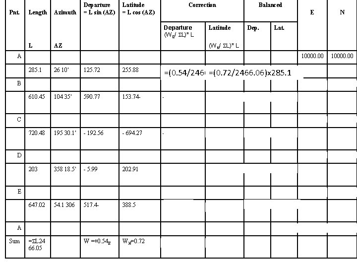 Pnt. Length Azimuth Departure = L sin (AZ) Latitude = L cos (AZ) Correction