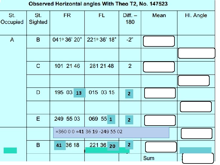 28” 13 2 1 2 =360 0 0 +41 36 19 -249 55 02