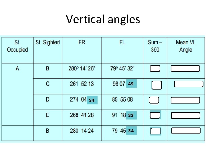 Vertical angles 49 54 2 2 32 -2 34 -2 