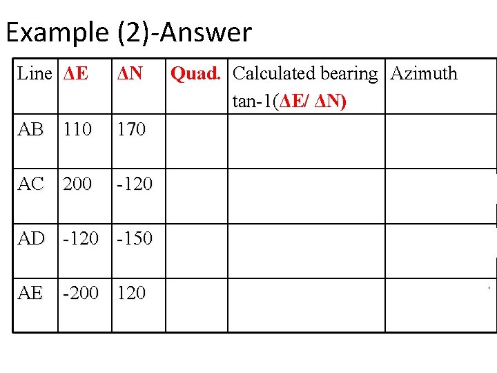 Example (2)-Answer Line ΔE ΔN Quad. Calculated bearing Azimuth tan-1(ΔE/ ΔN) tan-1( 1 st