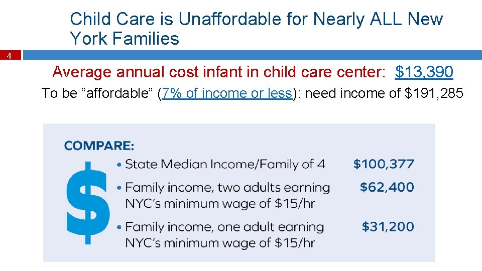 Child Care is Unaffordable for Nearly ALL New York Families 4 Average annual cost
