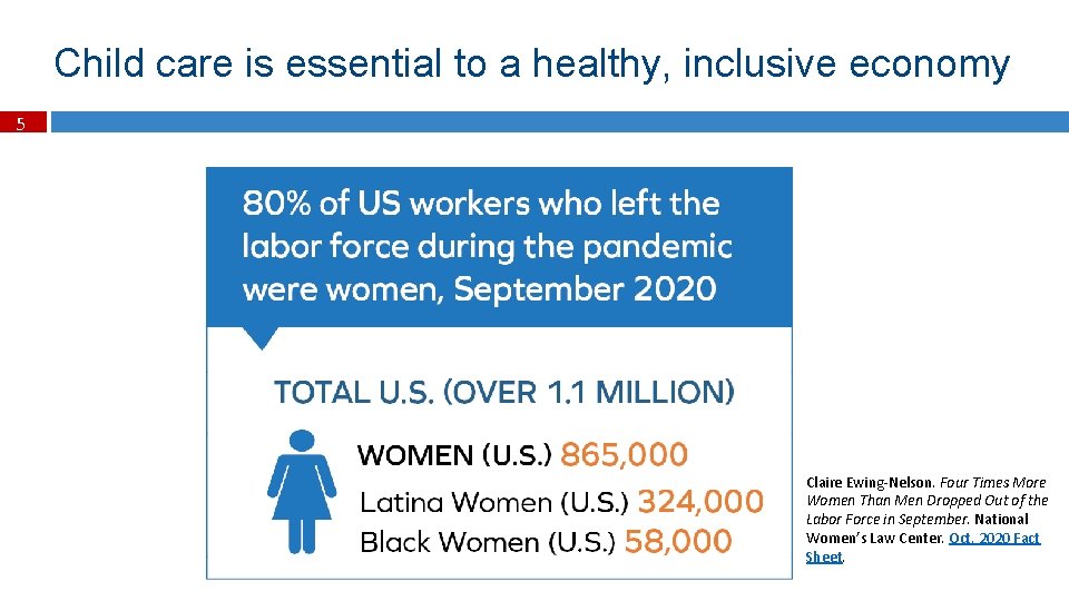 Child care is essential to a healthy, inclusive economy 5 Claire Ewing-Nelson. Four Times