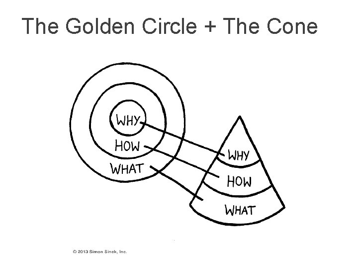 The Golden Circle + The Cone 