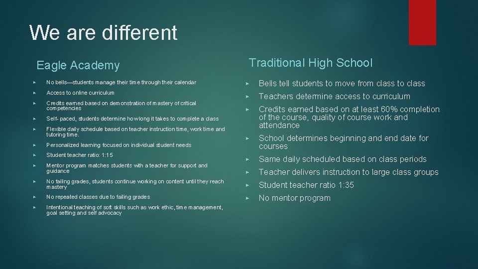 We are different Traditional High School Eagle Academy ▶ No bells—students manage their time