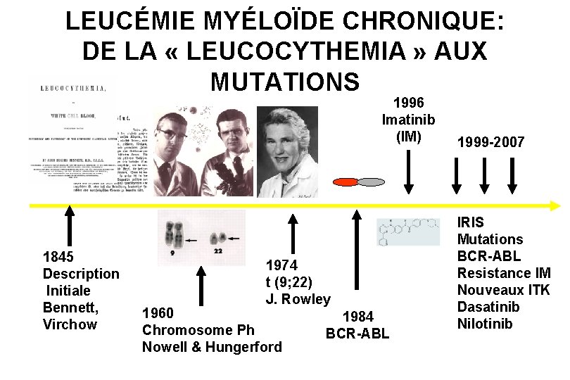 LEUCÉMIE MYÉLOÏDE CHRONIQUE: DE LA « LEUCOCYTHEMIA » AUX MUTATIONS 1996 Imatinib (IM) 1845