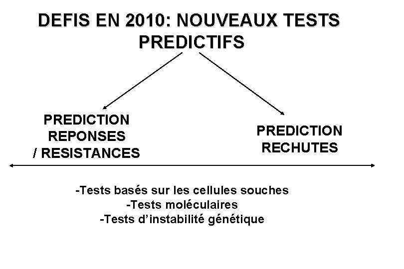 DEFIS EN 2010: NOUVEAUX TESTS PREDICTIFS PREDICTION REPONSES / RESISTANCES PREDICTION RECHUTES -Tests basés