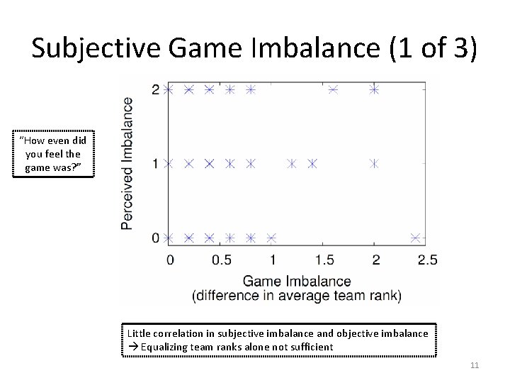 Subjective Game Imbalance (1 of 3) “How even did you feel the game was?