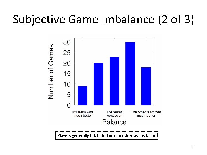 Subjective Game Imbalance (2 of 3) Players generally felt imbalance in other teams favor