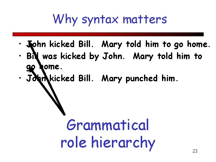 Why syntax matters • John kicked Bill. Mary told him to go home. •