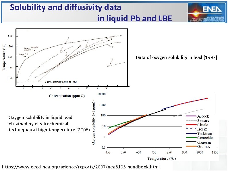 Solubility and diffusivity data in liquid Pb and LBE Data of oxygen solubility in Solubility and diffusivity data in liquid Pb and LBE Data of oxygen solubility in
