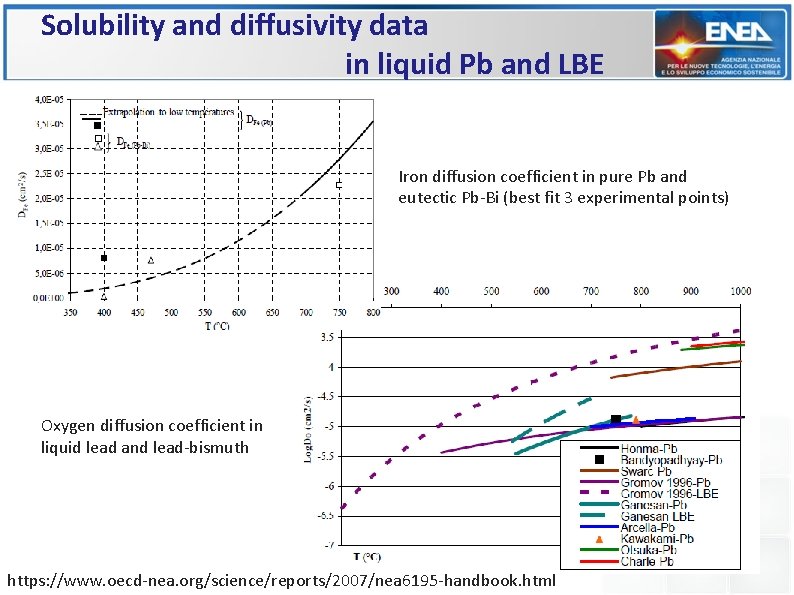 Solubility and diffusivity data in liquid Pb and LBE Iron diffusion coefficient in pure Solubility and diffusivity data in liquid Pb and LBE Iron diffusion coefficient in pure