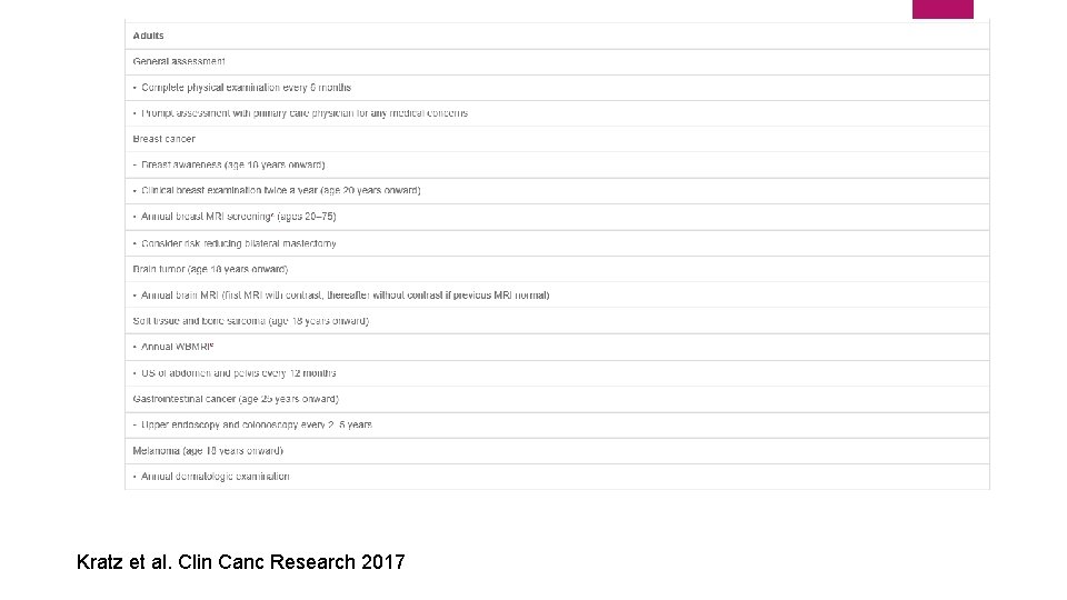 Kratz et al. Clin Canc Research 2017 