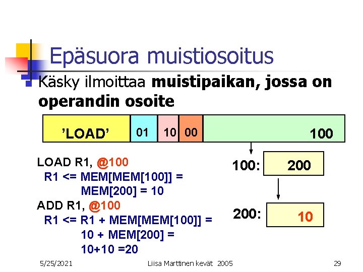 Epäsuora muistiosoitus n Käsky ilmoittaa muistipaikan, jossa on operandin osoite ’LOAD’ 01 10 00 Epäsuora muistiosoitus n Käsky ilmoittaa muistipaikan, jossa on operandin osoite ’LOAD’ 01 10 00