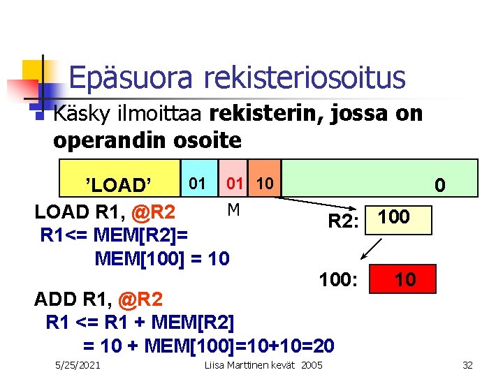 Epäsuora rekisteriosoitus n Käsky ilmoittaa rekisterin, jossa on operandin osoite 01 01 10 ’LOAD’ Epäsuora rekisteriosoitus n Käsky ilmoittaa rekisterin, jossa on operandin osoite 01 01 10 ’LOAD’