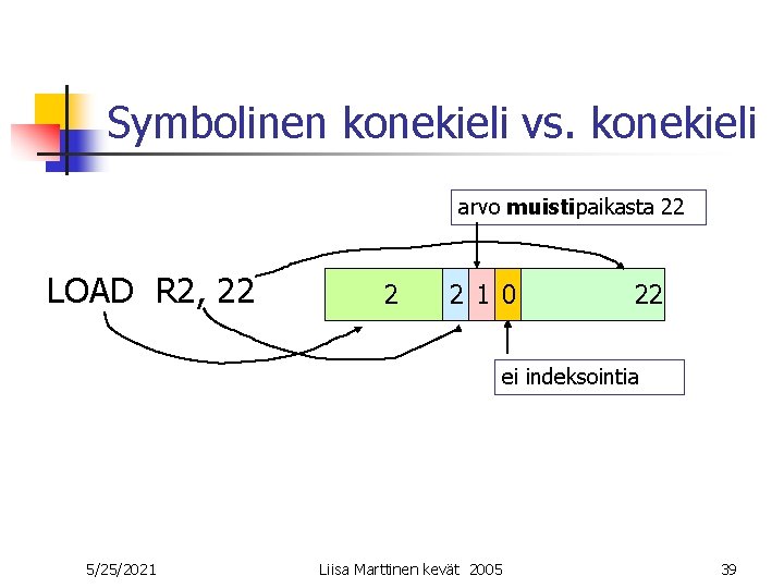 Symbolinen konekieli vs. konekieli arvo muistipaikasta 22 LOAD R 2, 22 2 2 1 Symbolinen konekieli vs. konekieli arvo muistipaikasta 22 LOAD R 2, 22 2 2 1